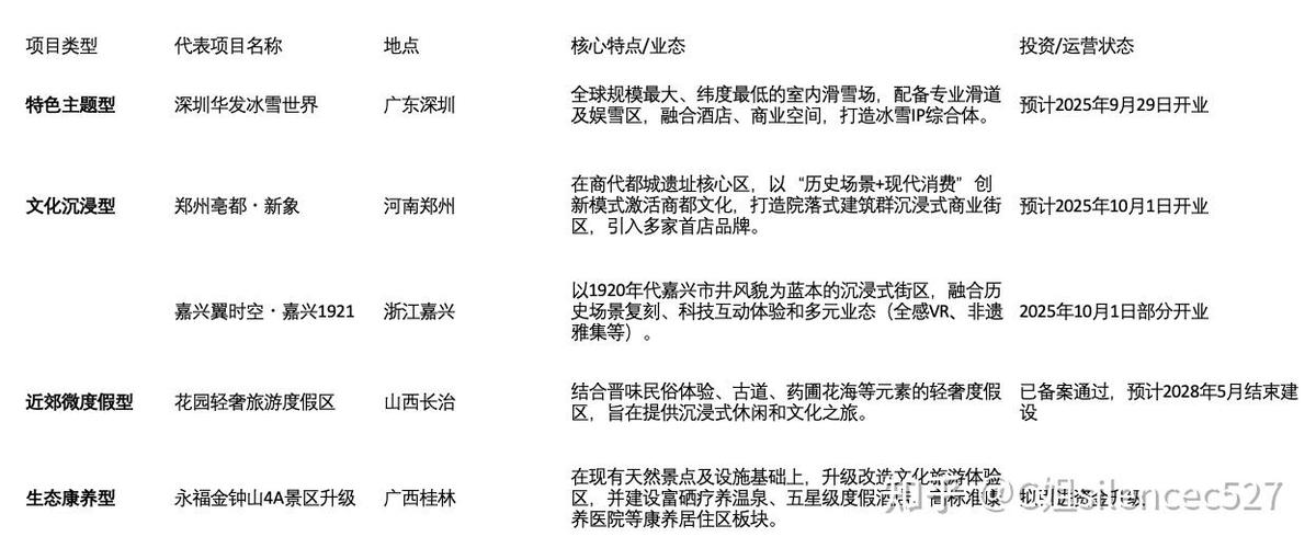 文旅地产是个什么东西?