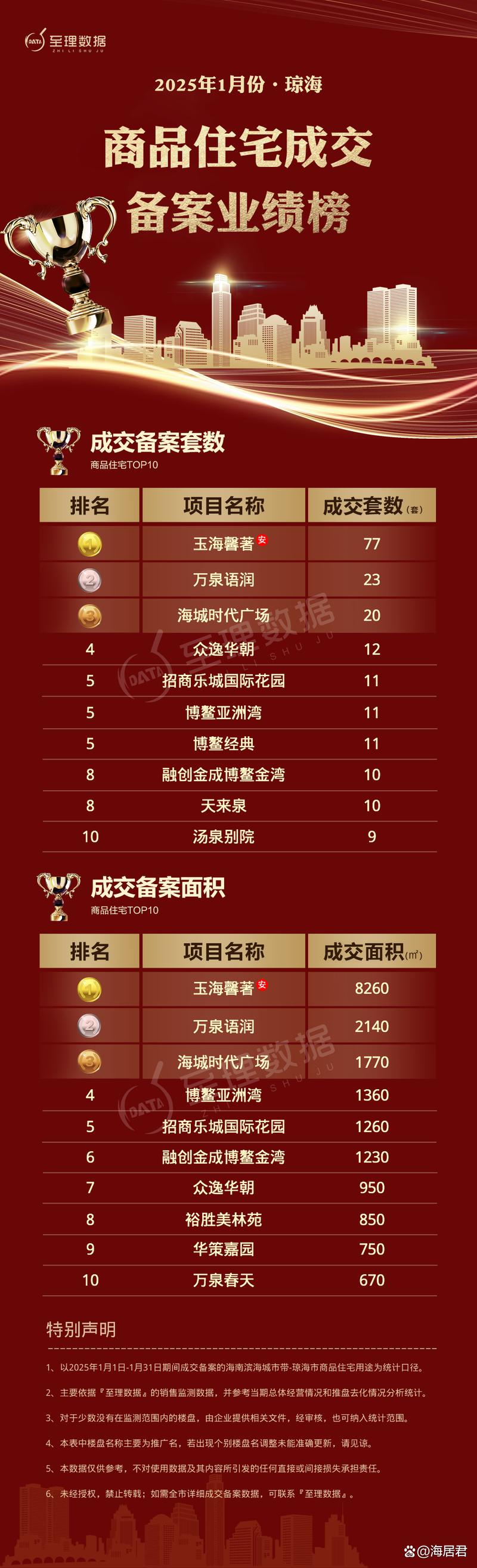 资产评估-房地产评估 资产评估-房地产评估