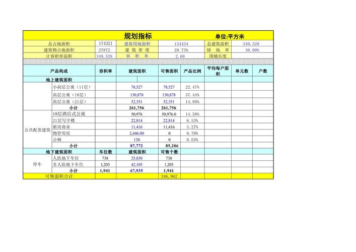 文旅投资买一卖一赚差价和其他投资方式对比,优缺点是什么