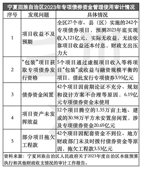 文化旅游项目有哪些可行的融资渠道 文化旅游项目有哪些可行的融资渠道