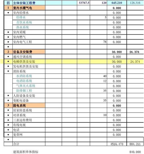 文化旅游项目有哪些可行的融资渠道 文化旅游项目有哪些可行的融资渠道