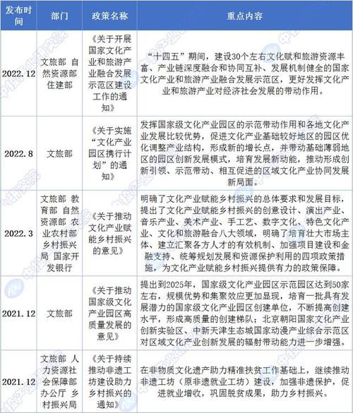 做文旅地产公司有哪些 做文旅地产公司有哪些