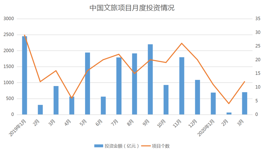 《文旅地产成为疫情后的诗与远方》