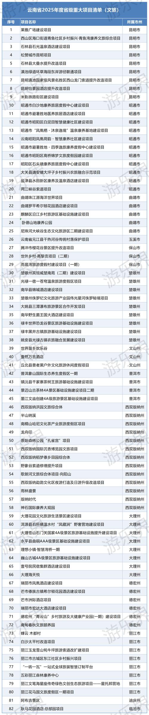 文旅地产项目名称有哪些 文旅地产项目名称有哪些
