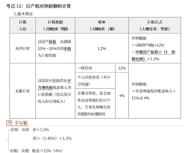 文旅房产和普通住宅的区别
