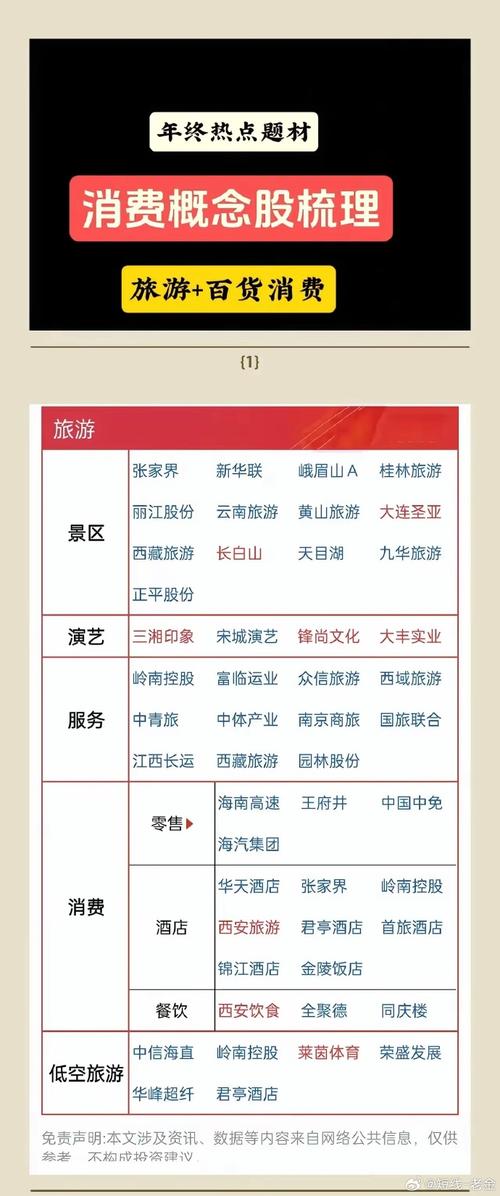 文旅地产项目名称有哪些