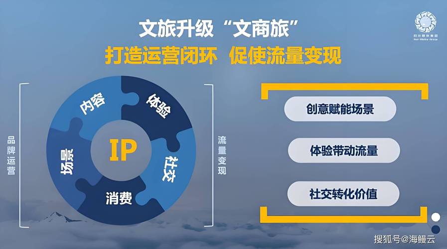 文旅地产是什么意思 文旅地产究竟如何做