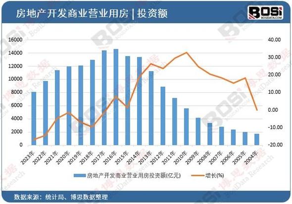 文旅地产是什么意思 文旅地产究竟如何做