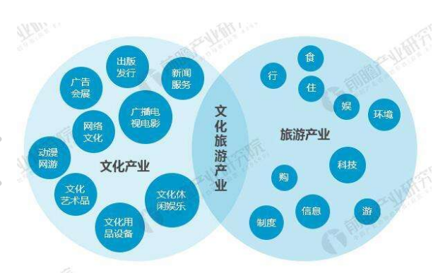 文旅地产是个什么东西?