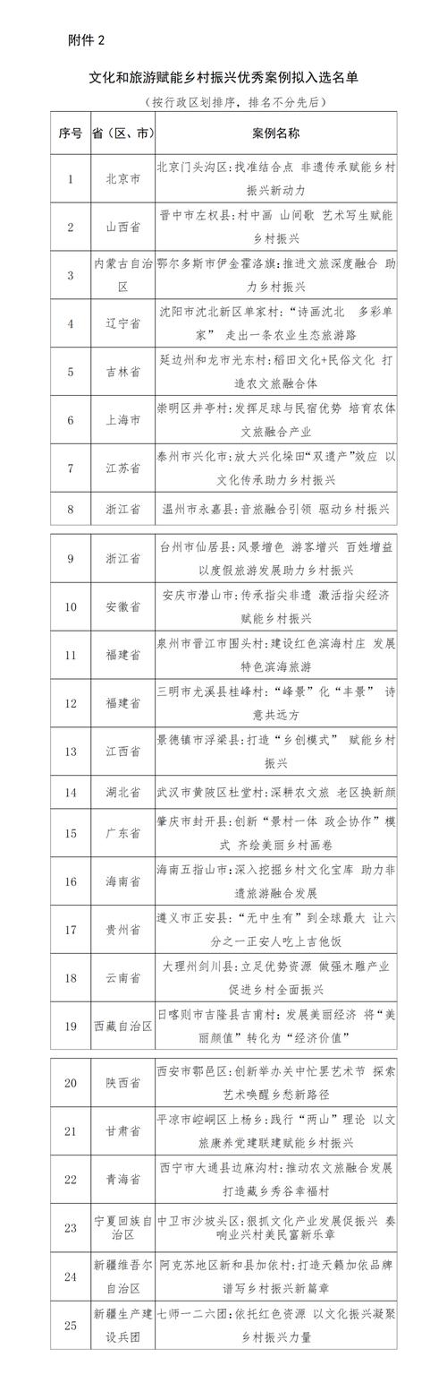 信托产品投资文旅地产项目的风险有哪些? 信托产品投资文旅地产项目的风险有哪些?