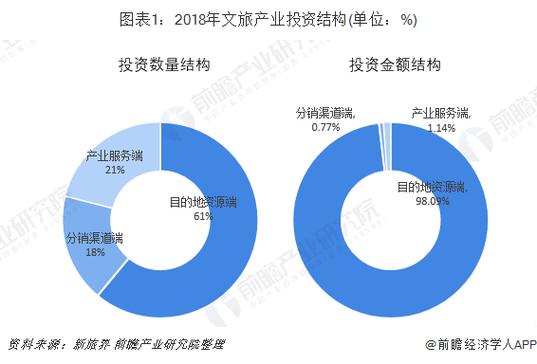 文旅地产是个什么东西? 文旅地产是个什么东西?