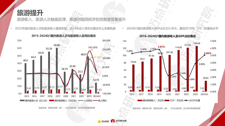 《文旅地产成为疫情后的诗与远方》 《文旅地产成为疫情后的诗与远方》